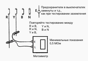 Тестирование значения сопротивления изоляции для трехфазной проводки